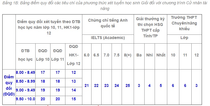 tài xỉu online